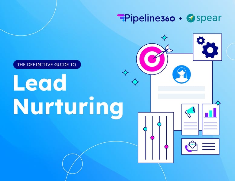 spear-resource_10-great-examples-demand-gen-content-card
